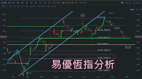 恆生指數預測2023